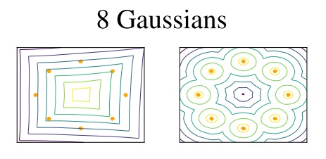 WGAN-GP 8 Gaussians toy example