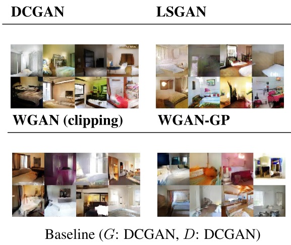 WGAN-GP baseline comparison