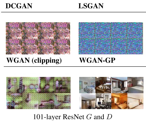 WGAN-GP other architectures comparison